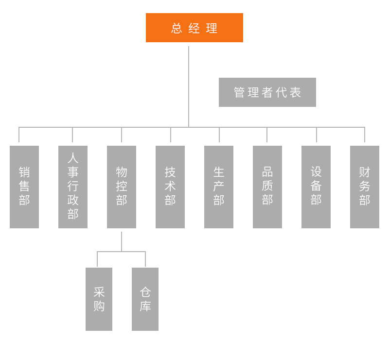 公司架構